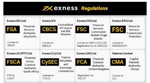 Discover the Benefits of Trading with www exness com forex